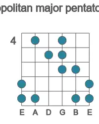 Guitar scale for neopolitan major pentatonic in position 4